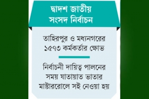নির্বাচনী দায়িত্ব শেষেও মেলেনি ভাতা